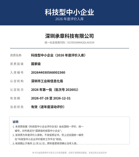 科技型中小企业证书